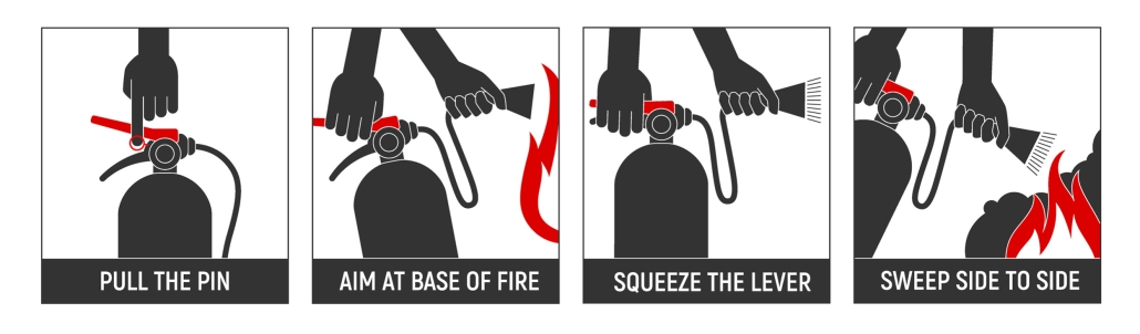 An instructional infographic titled 'How to Use a Fire Extinguisher?' with four illustrated steps: 1) 'Pull the Pin' - a hand pulling the safety pin from the extinguisher; 2) 'Aim at Base of Fire' - aiming the nozzle at the fire's base; 3) 'Squeeze the Lever' - a hand squeezing the handle to release the extinguishing agent; 4) 'Sweep Side to Side' - a sweeping motion directed at the base of the flames. The illustrations use simple black, white, and red colors for clarity.